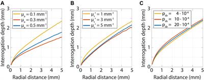 Opportunities and pitfalls in (sub)diffuse reflectance spectroscopy